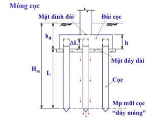 Móng cọc bê tông cốt thép là gì? 4