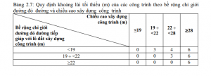 quy định chiều cao xây dựng nhà ở 1