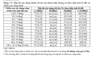 quy định chiều cao xây dựng nhà ở 3