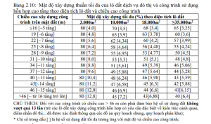 quy định chiều cao xây dựng nhà ở 4