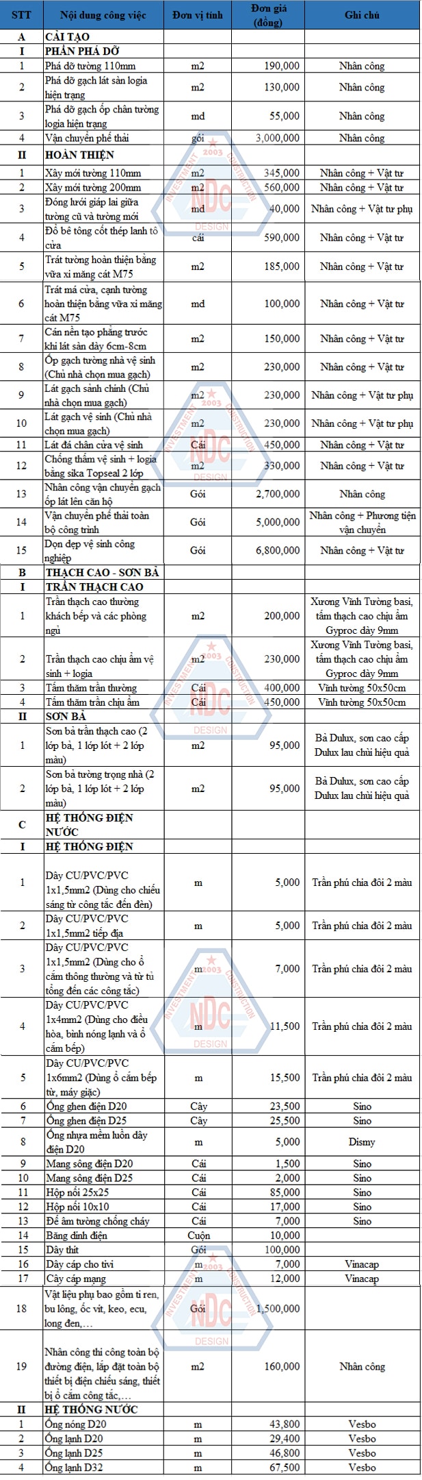 Bảng giá hoàn thiện nhà phố xây thô