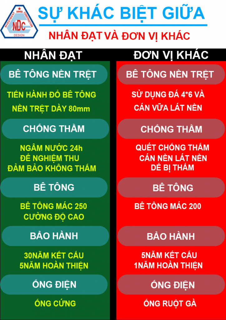 Sự khác biệt của Nhân Đạt so với các đơn vị khác